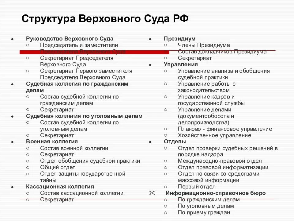 Состав и структура верховного суда