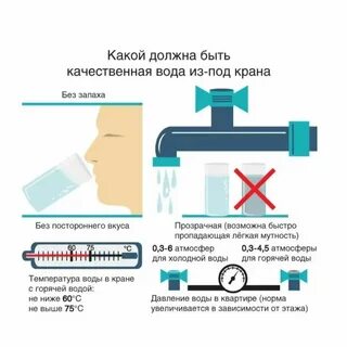 Горячая вода при высокой температуре