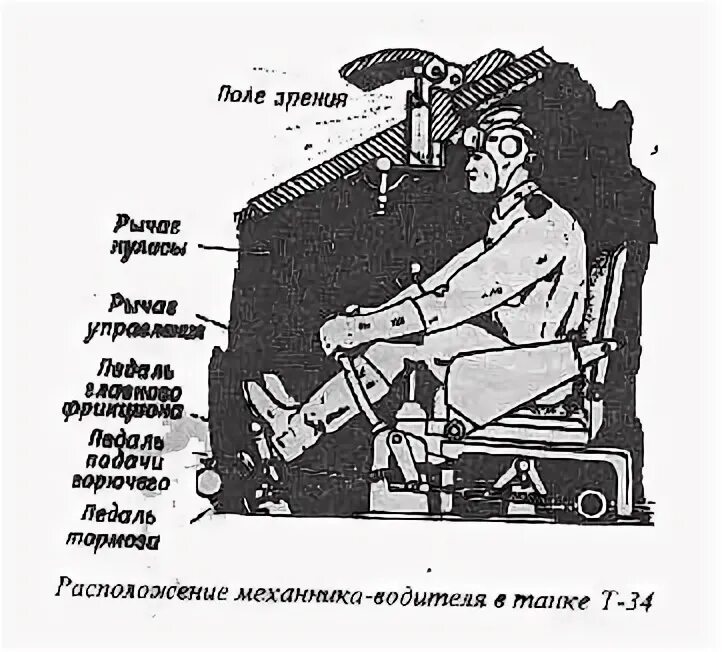 Действия механика водителя. Приборы наблюдения бмп 2. Тренажер бмп 2. Действия механика водителя. Механик водитель мтлб.