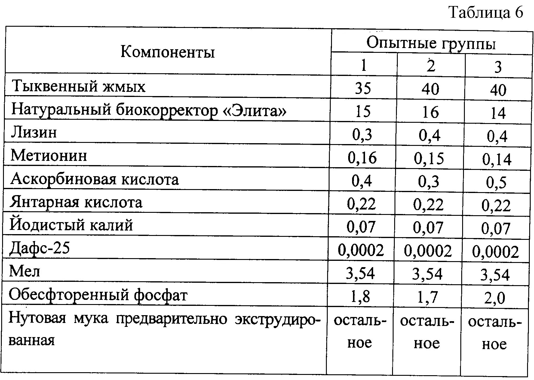 Таблица рациона кормления кур несушек. Схема кормления кур несушек. Таблица кормления курей несушек. Таблица корма для кур несушек. Рацион для кур