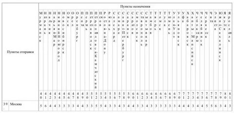 Контрольные сроки 1 класс