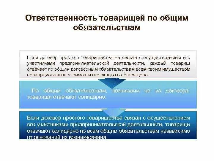 Цели договора простого. Ответственность товарищей по обязательствам. Договор простого товарищества. Простое товарищество ответственность участников. Товарищество ответственность по обязательствам.