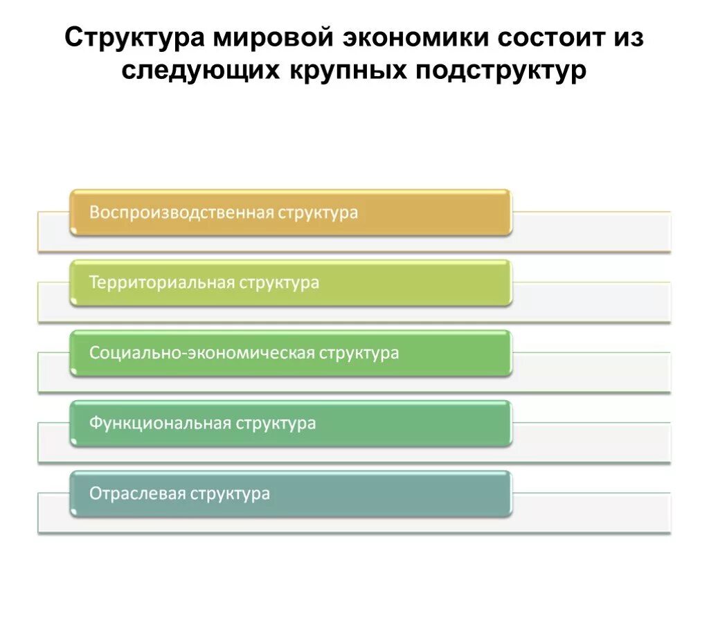 Структура мировой экономики. Труктуре мировой экономики?. Структура мирового хозяйства. Структура миривогохозяйства. Структура международных экономических