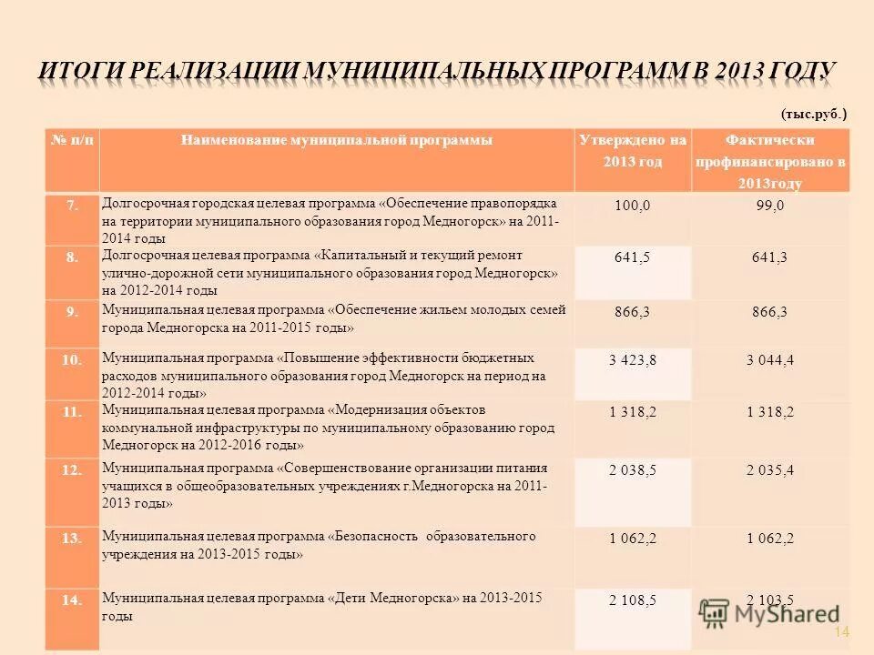 Муниципальные программы безопасности. Реализация муниципальных программ. Муниципальные целевые программы. Муниципальные программы для презентации. Муниципальные целевые программы курсовая работа.