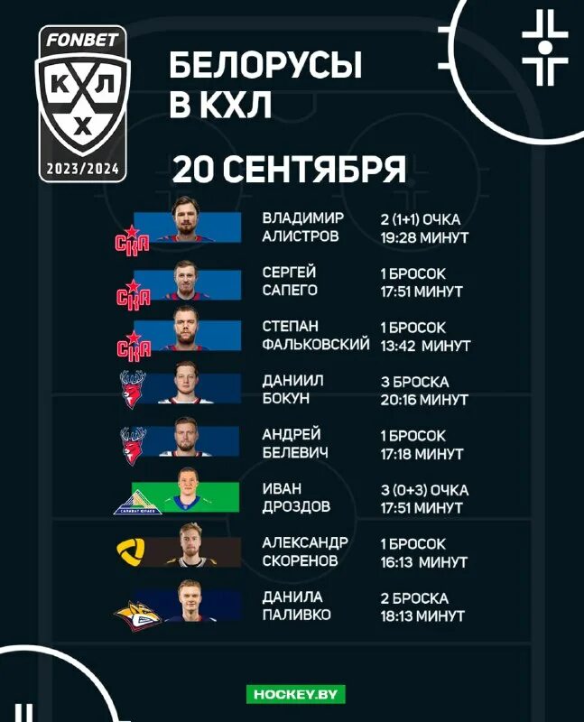 Кхл сентябрь 2023. Северсталь фанаты. Хк сибирь 2023. Крутой арт хоккей сибирь. Кхл сентябрь 2023.