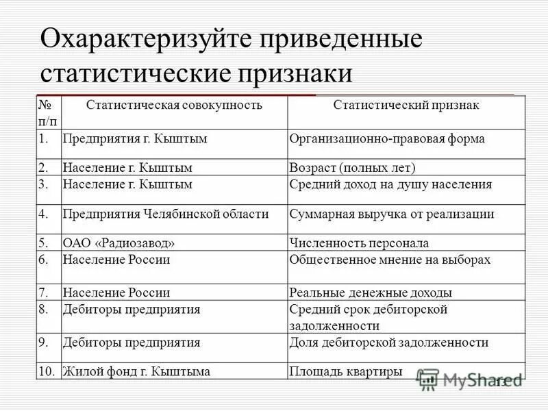 Как можно охарактеризовать по приведенному фрагменту