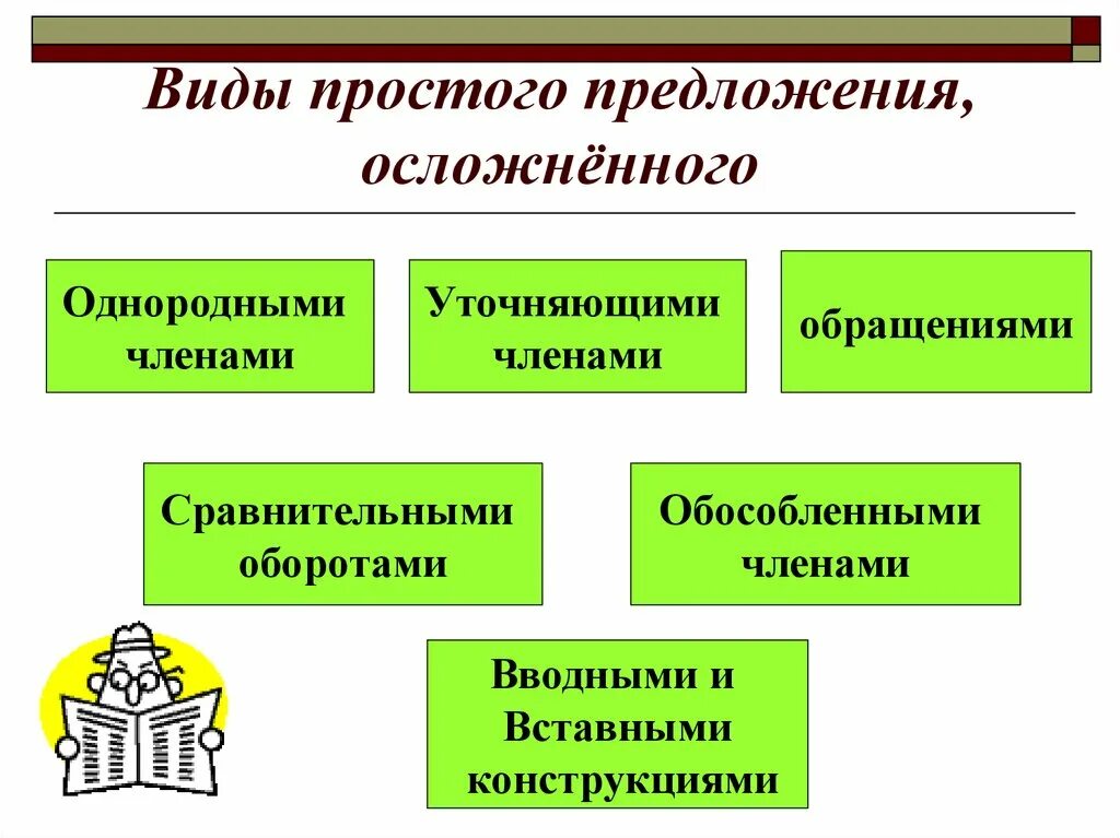 Как понять чем осложнено предложение. Простое осложненное предложение виды осложнения. Виды простых осложненных предложений. Типы осложнения простого предложения. Виды простых предложений.