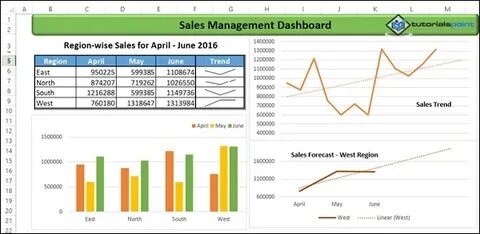 Excel для финансистов