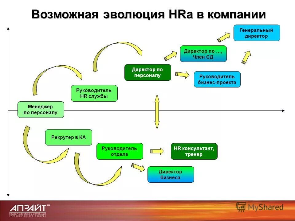 Направления возможного развития