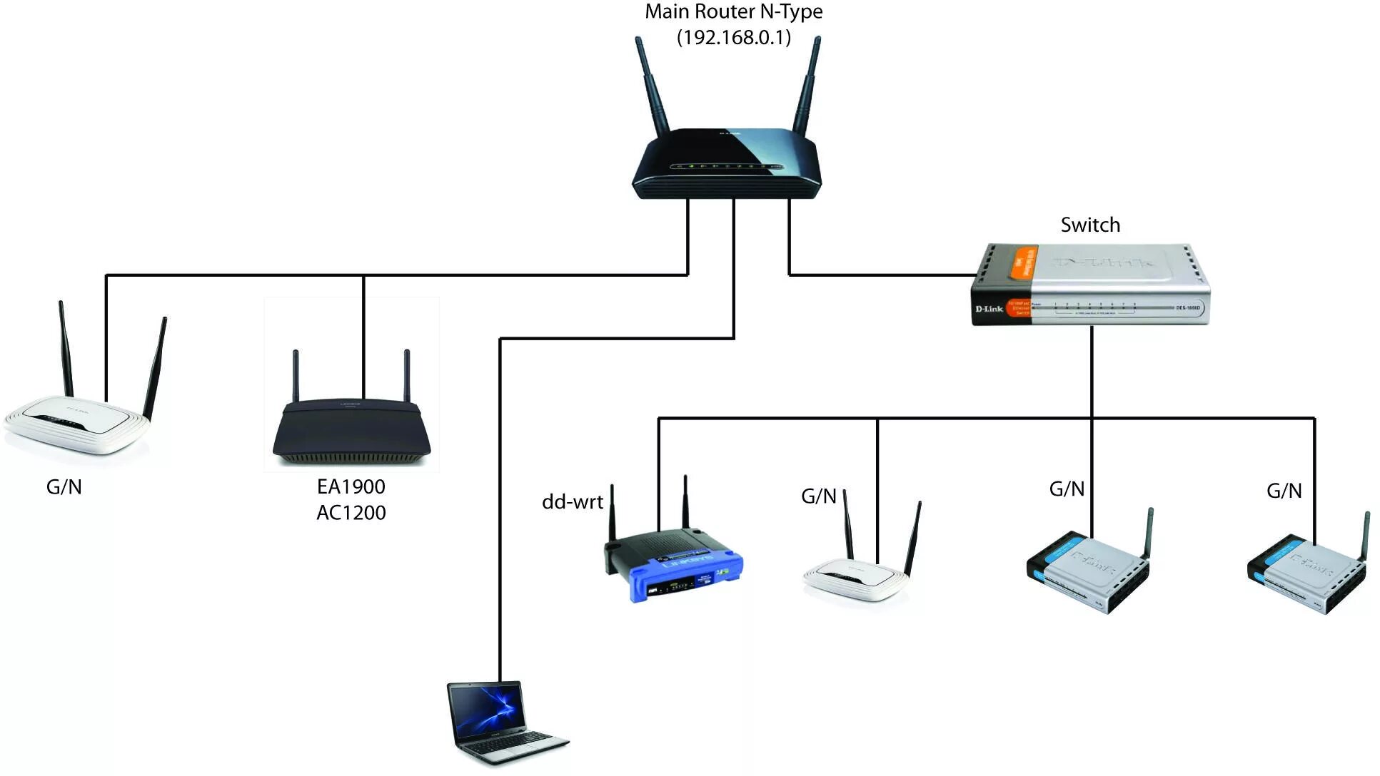 Можно ли роутер. Схема подключения Wi-Fi роутера и коммутатора. Схема подключения роутера через свитч. Схема подключения роутера через свитч вай фай. Маршрутизатор коммутатор точка доступа схема интернета.