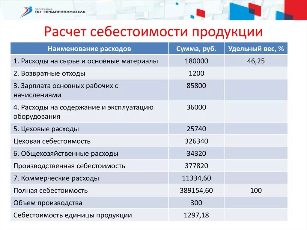 Цена изделия расчет. Калькуляция себестоимости. Расчёт себестоимостипродукции. Пример расчета себестоимости. Калькуляция себестоимости продукции.