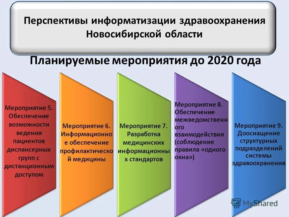 эффективность внедрения современных технологий. основные проблемы при внедрении ис. эффективность внедрения современных технологий. реализация инновационного проекта. эффективность внедрения современных технологий.