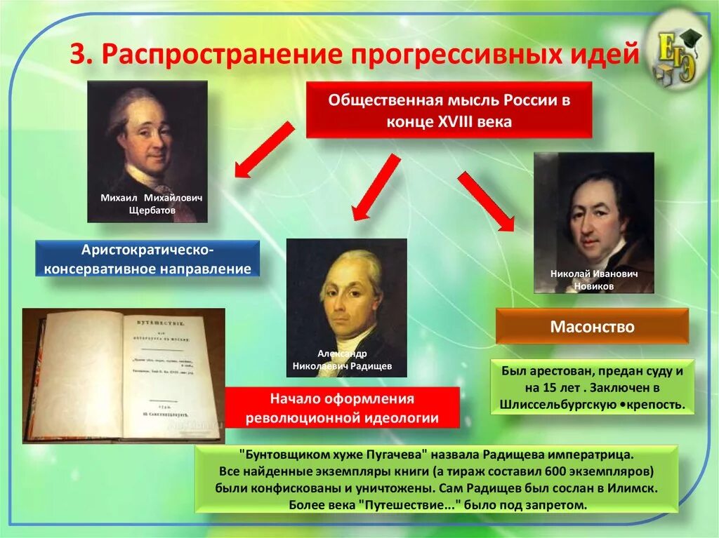 Влияние просвещения на общественную мысль россии. Распространение прогрессивных идей. Таблица Щербатов Новиков Радищев. Общественная мысль. Общественная мысль в России во второй половине 18 века.