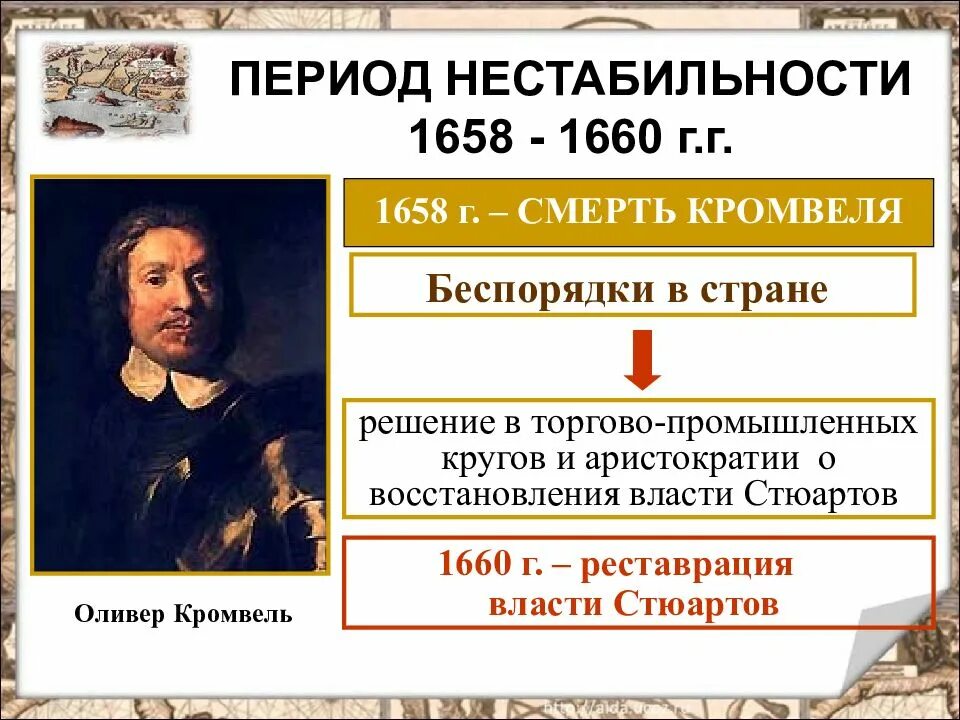 3 английская революция. Оливер Кромвель (умер 1655). Кромвель английская революция. Оливер Кромвель революция. Английская революция протекторат Кромвеля.