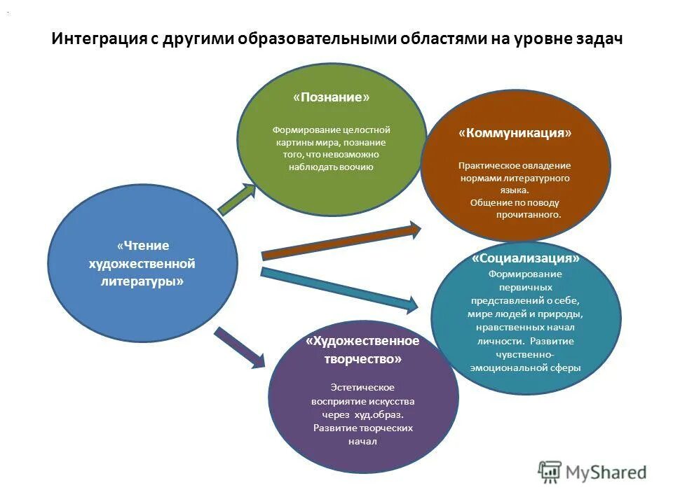 И многими другими образовательными