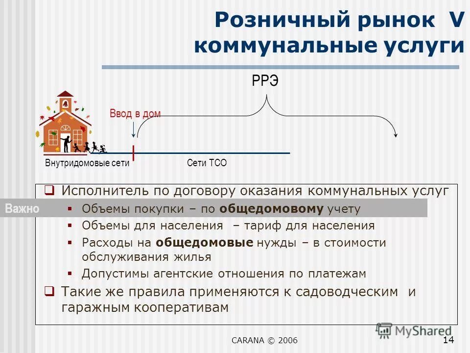рынок коммунальных услуг