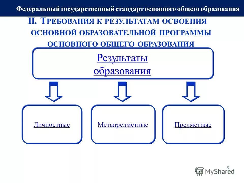 Основной вариант стандарт. Основной вариант стандарт