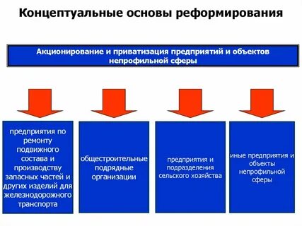Реформа производство