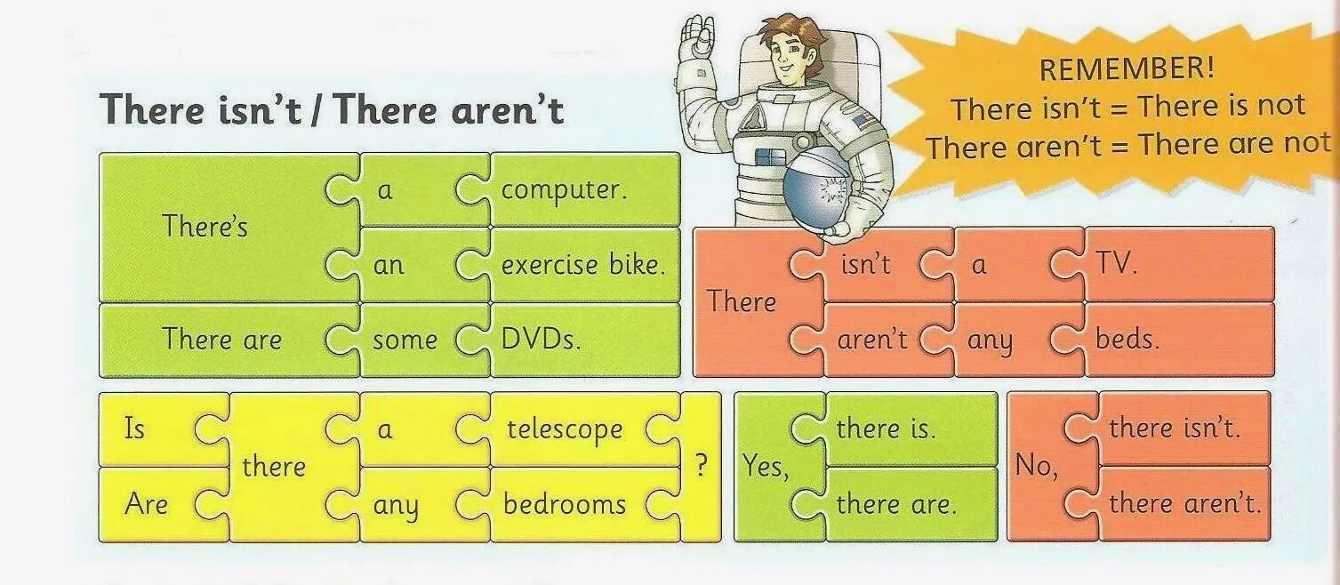 Как переводится now are is. There is there are. There is are таблица. Грамматика there is there are. There is there are таблица.