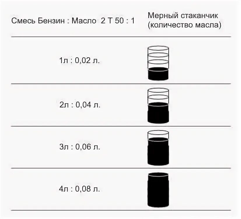 Ёмкость для приготовления топливной смеси для бензопилы. Сколько надо масла на 5 л бензина. Сколько надо масла на 5 л бензина. Сколько надо масла на 5 л бензина. Сколько надо масла на 5 л бензина.