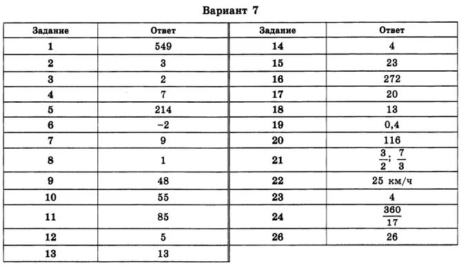 Фипи вариант 7 ответы