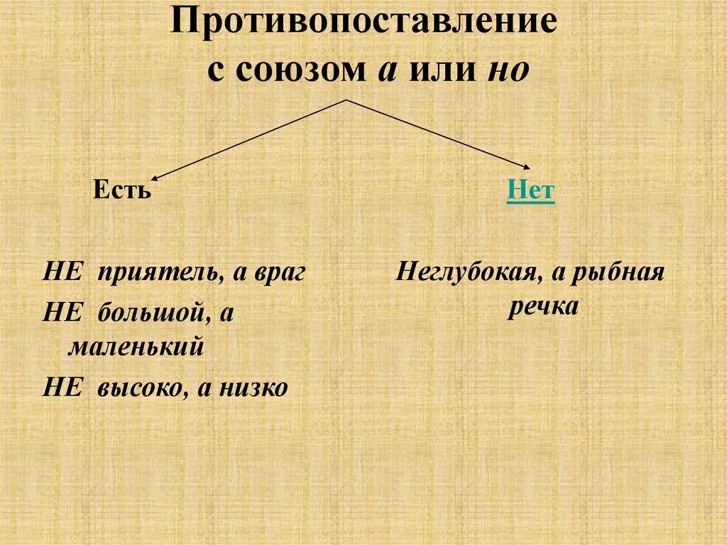 Противопоставление с союзом а. Союзы противопоставления в русском языке. наличие противопоставления с союзом «а»..