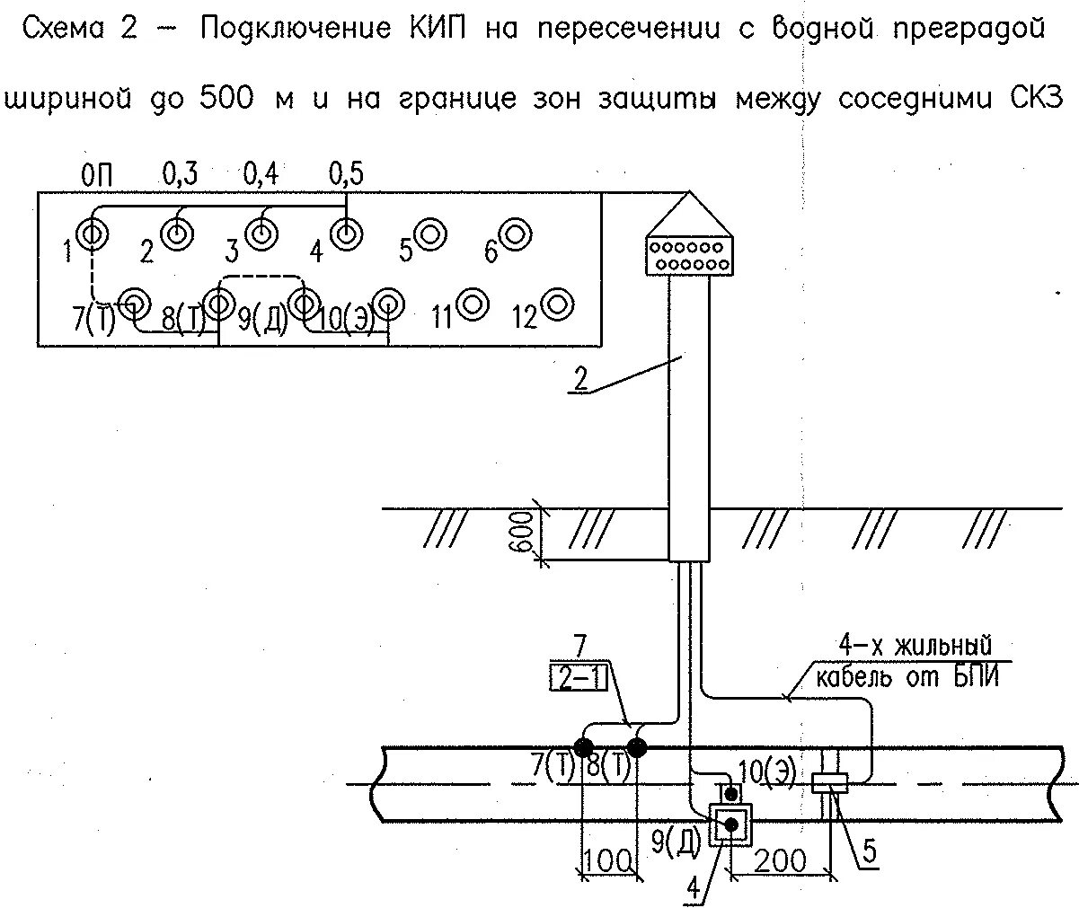 Кип 1 2