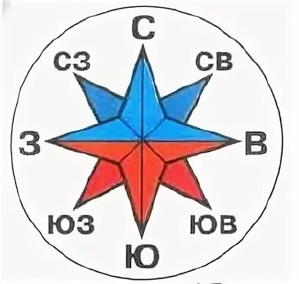 Модель стороны горизонта 2