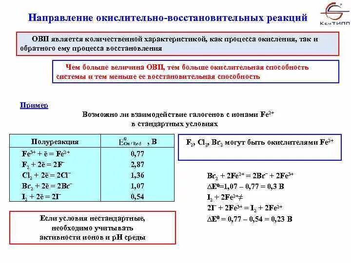 Свойства элементов fe