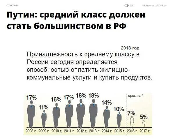 Средний класс в россии 2024. Средним классом. Средний класс в России. Представители среднего класса. Социальный портрет среднего класса.