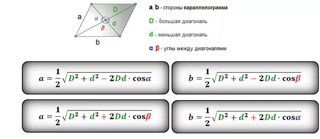 Диагональ параллелограмма через стороны. Формула нахождения диагонали параллелограмма. диагональ параллелограмма формула через косинус. диагональ параллелограмма формула. длина диагонали параллелограмма формула.