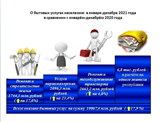 Бытовые услуги населению. Платные услуги населению. Оказание услуг населению. Бытовое обслуживание населения это.