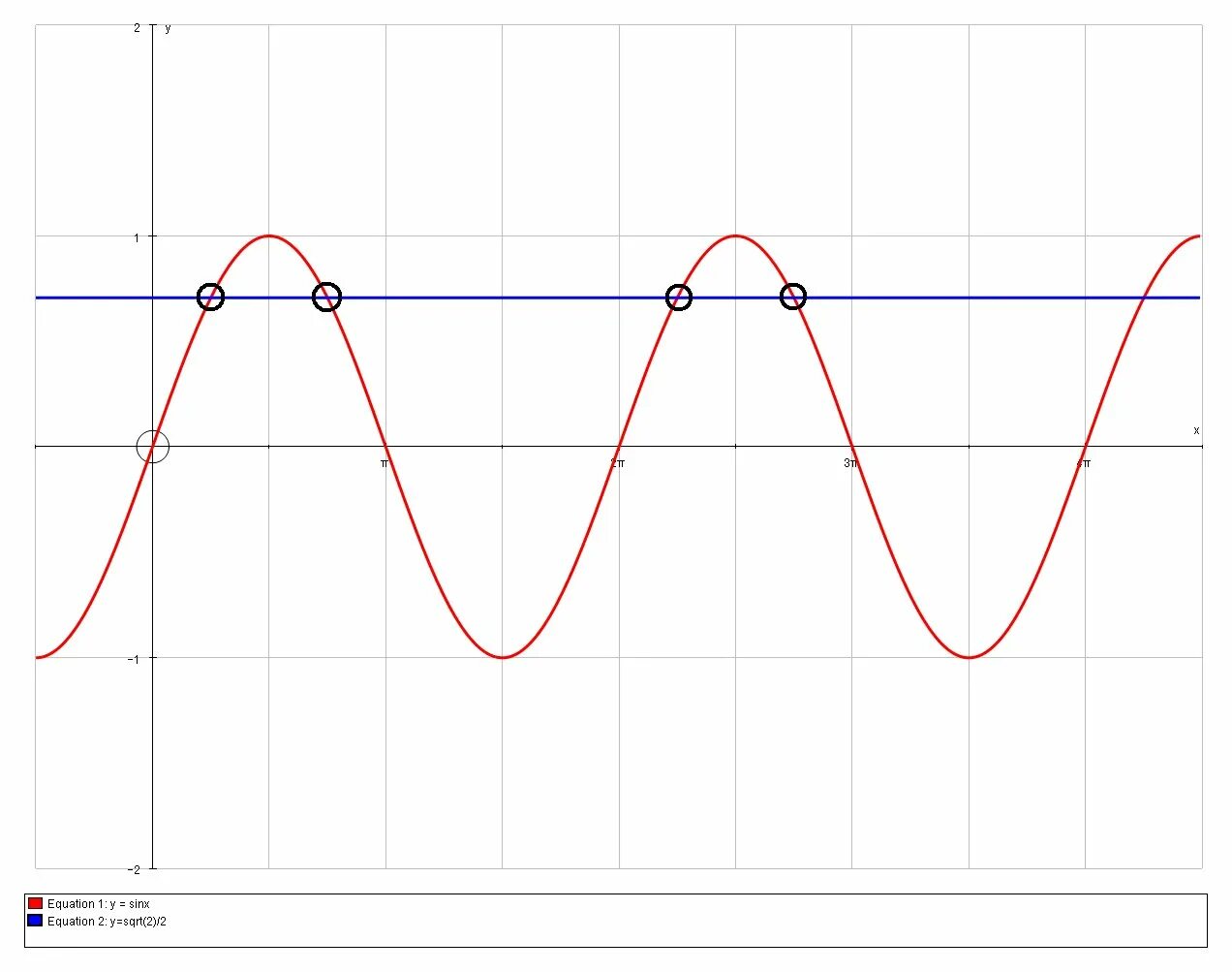 Синус x Pi/2. Синус x+Pi/6=1. Y sin(2x+Pi/3) график. Sinx- Pi/3=Pi-3x. X pi 3 0