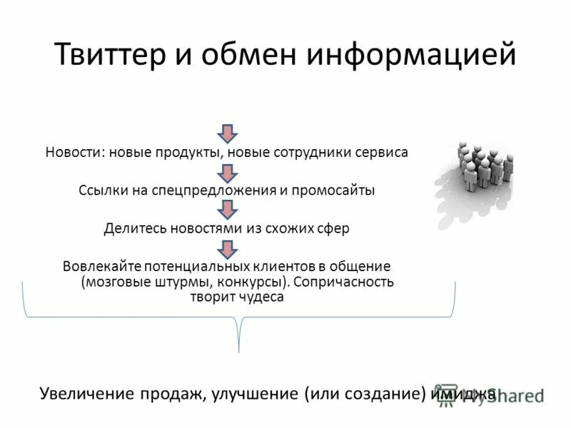 Потом сообщений разделяемых среди передачи данных. Схема сети учреждения. Сервисы для обмена информацией. Обмен данными картинка. Сервисы для обмена информацией.