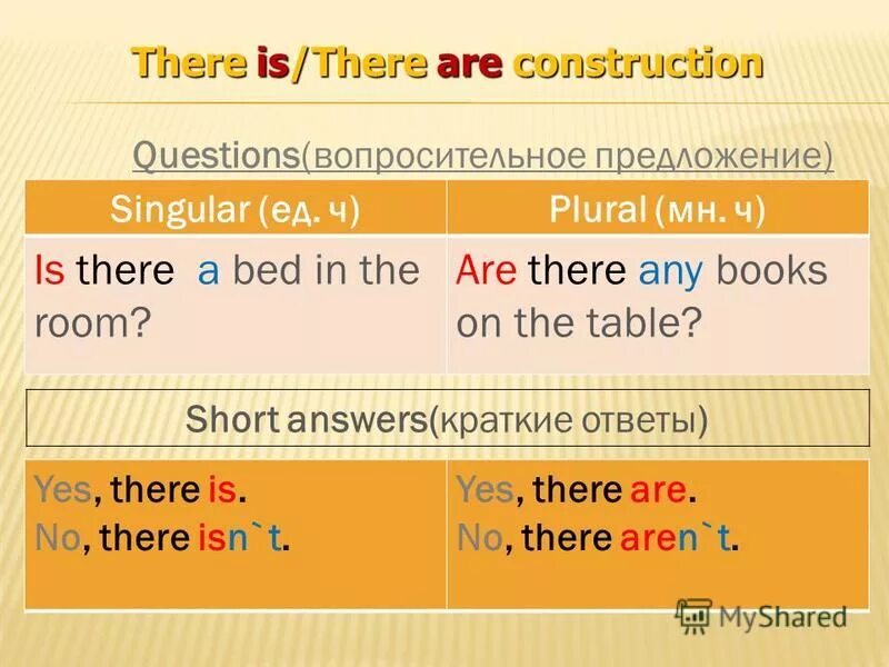 Форма there is there are. Вопросительная форма there is there are. Правило употребления оборота there is/there are. Оборот there is there are вопросительная форма.