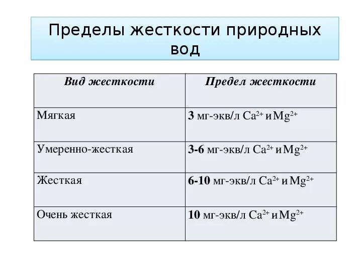 Общая жесткость воды таблица. Жесткость воды типы жесткости. Степень жесткости воды в химии. Уравнение общей жесткости воды. Жесткость воды химия 9 класс кратко