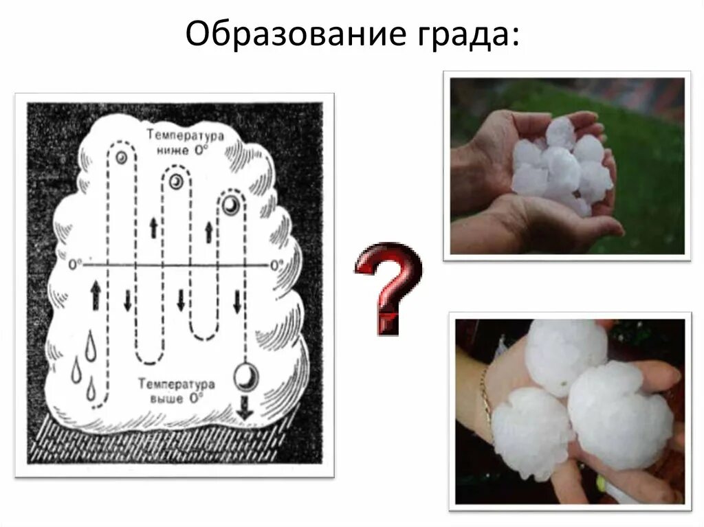 Презентация на тему град. Почему бывает град кратко. Град. Град явление природы описание. Град атмосферное явление.