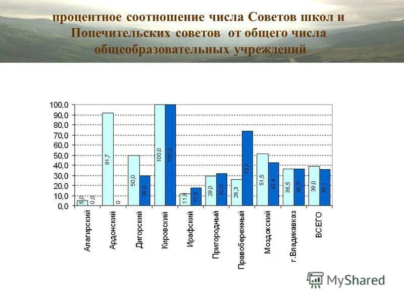 Процентное соотношение. Горнодобывающая процентное соотношение.