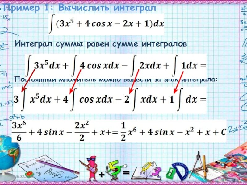 Интеграл суммы. Сумма интегралов формула. Первообразная суммы. Интеграл суммы равен сумме. Интеграл множителей