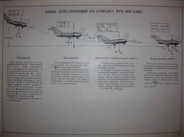 Описание полета на самолете. Скорость самолета при посадке. Схема взлета самолета. Схема посадки воздушного судна. Скорость самолета при взлете и посадке.