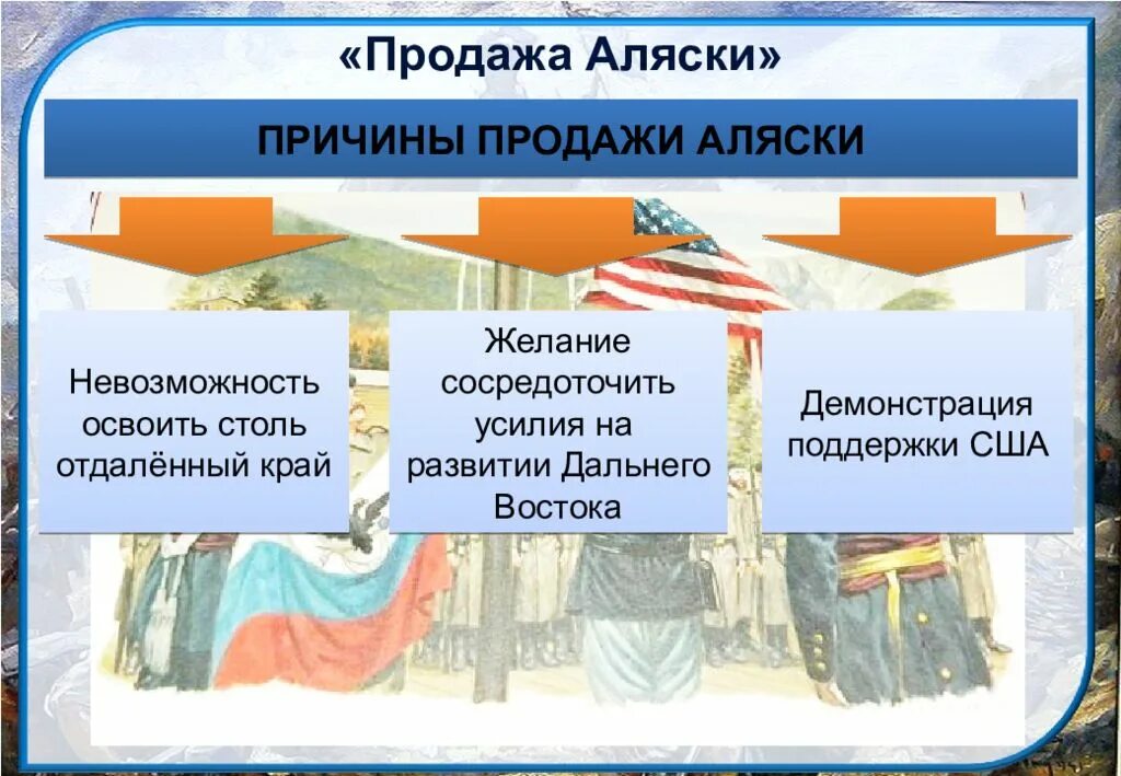 Причины продажи Аляски Александром 2. Экономические причины продажи Аляски США?. Внешняя политика России при Александре 2 презентация. Политические причины продажи Аляски. Причины продажи аляски александром