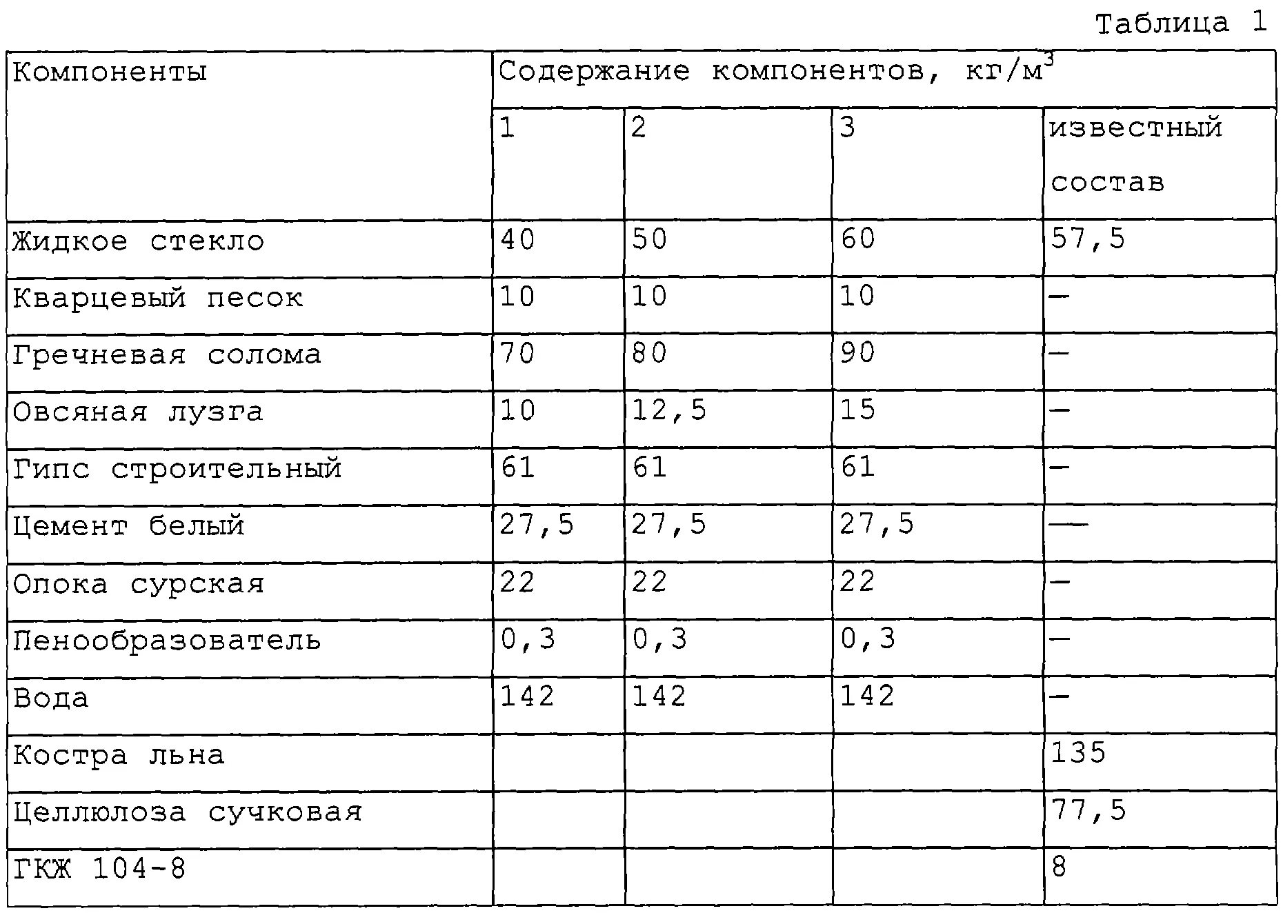 Жидкое стекло сколько в растворе. Цементный раствор с жидким стеклом для гидроизоляции пропорции. Раствор цемента с жидким стеклом для гидроизоляции пропорции. Пропорция добавления жидкого стекла в раствор. Пропорции жидкого стекла с цементом.