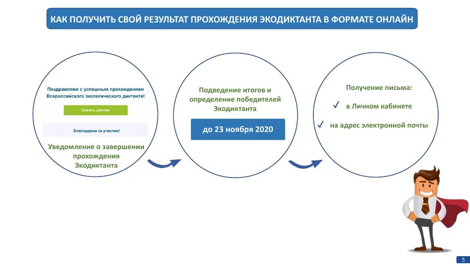 Экодиктант 2025 положение. Экодиктант 2025. экологический диктант 2025. всероссийский экологический диктант 2025. экодиктант.рус 2025.