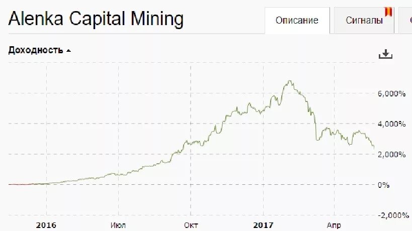 Элвис Марламов Аленка капитал. Alёnka Capital. Алёнка капитал Элвис. Alenka Capital Bonds. Аленка капитал купить