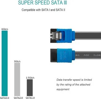 Sata 3.0 скорость