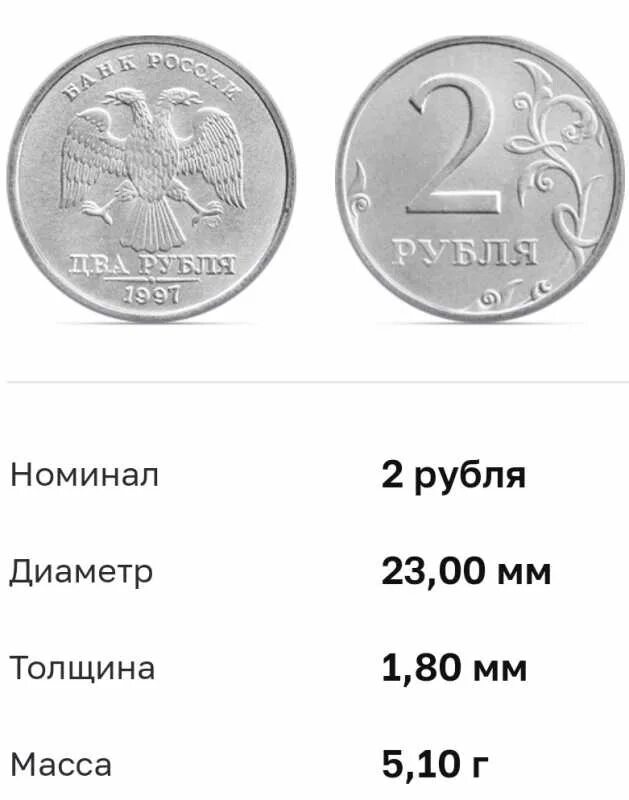 Двухрублевая монета. Монеты 1998 и 1997. Дорогие 2 рублевые монеты 1997 года.