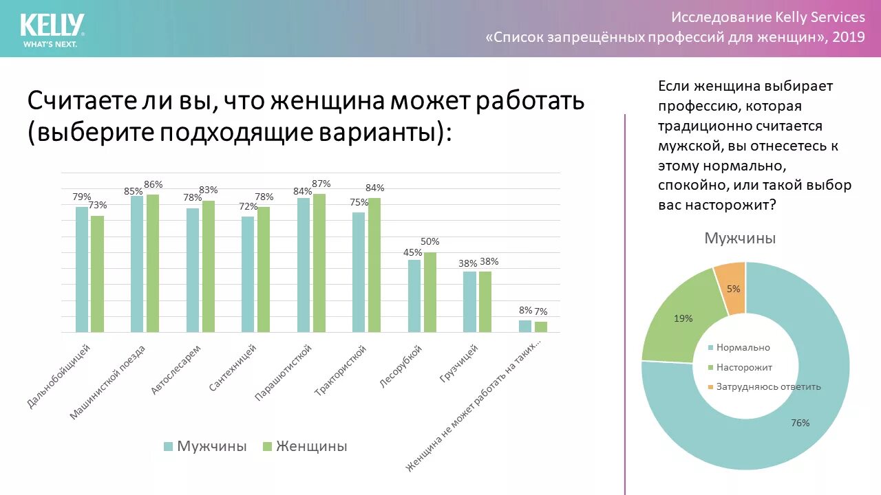 Список запрещенных профессий для женщин. Список провесий запрещённых для женщин. Профессии которые запрещены женщинам. Список профессий которые запрещены женщинам.