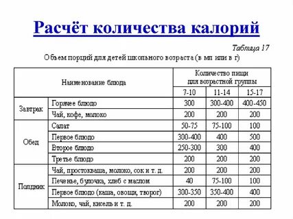 Калорийность на день норма