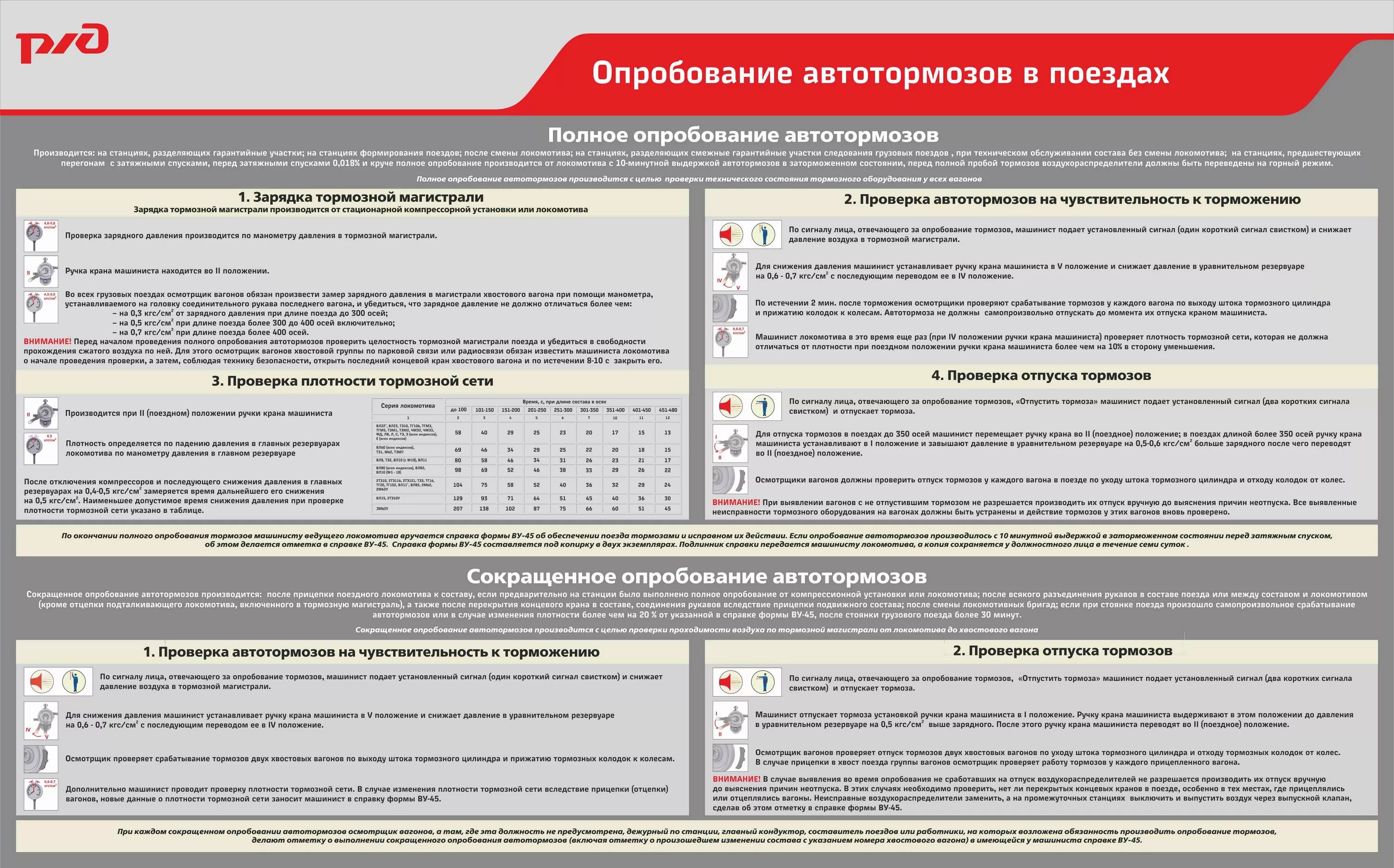 Температура воздуха в спальных помещениях гигтест ответ. Полная проба тормозов в грузовом поезде. Полное опробование тормозов в грузовом поезде. Полная проба тормозов на тепловозе. Порядок опробования полного опробования тормозов в грузовом поезде.