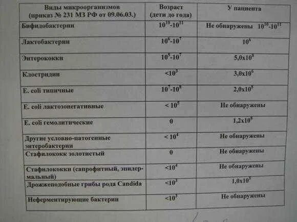 Сколько человеку нужно ходить в туалет. Сколько должен какать ребенок. Сколько должен какать грудничок. Сколько должен какать новорожденный ребенок. Сколько ребенок должен какать в 1,1.